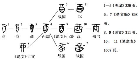 酉意思|酉:漢字源流,詳細釋義,古籍解釋,說文解字,說文解字注,。